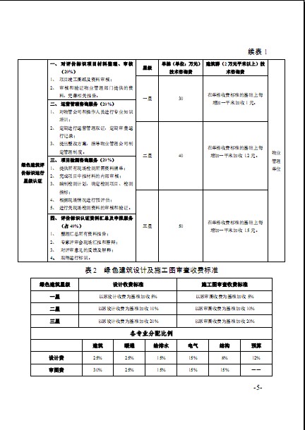 廣東省建筑節能協會關于發布《綠色建筑工程咨詢、設計及施工圖審查收費標準（試行）》的通知