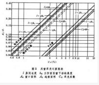 采光系數計算
