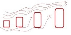 關(guān)于建筑群室外自然通風(fēng)綠色設(shè)計(jì)經(jīng)驗(yàn)一點(diǎn)梳理