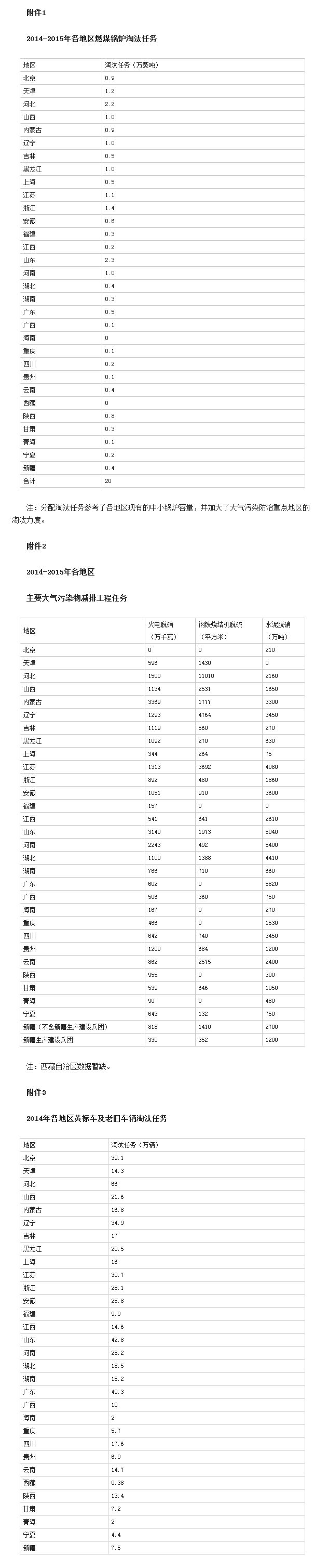 關于印發2014-2015年節能減排低碳發展行動方案的通知