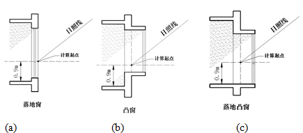 《建筑日照計算參數(shù)標準》GB/T_50947-2014全新解讀