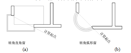 《建筑日照計算參數(shù)標準》GB/T_50947-2014全新解讀