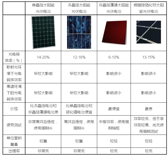 太陽能光伏系統在德國居住建筑上的應用