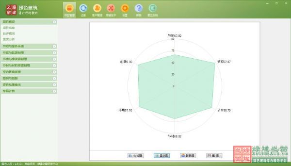 【GBWindowsDES_V2.4上線】實(shí)現(xiàn)預(yù)評估功能，圖表分析讓綠建設(shè)計(jì)清清楚楚