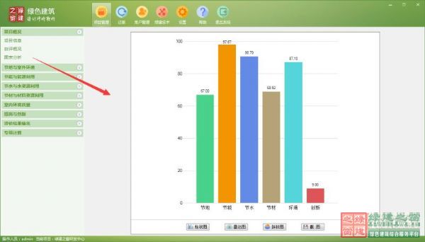 【GBWindowsDES_V2.4上線】實(shí)現(xiàn)預(yù)評估功能，圖表分析讓綠建設(shè)計(jì)清清楚楚