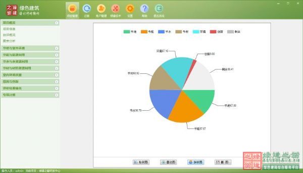 【GBWindowsDES_V2.4上線】實(shí)現(xiàn)預(yù)評估功能，圖表分析讓綠建設(shè)計(jì)清清楚楚