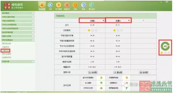 【綠色建筑設(shè)計評價軟件3.0更新預(yù)告】：新增方案優(yōu)化、方案對比、參考案例和實際案例！