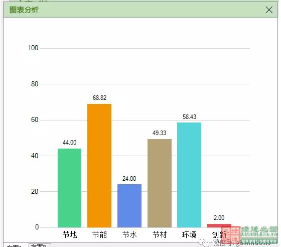【綠色建筑設(shè)計評價軟件3.0更新預(yù)告】：新增方案優(yōu)化、方案對比、參考案例和實際案例！