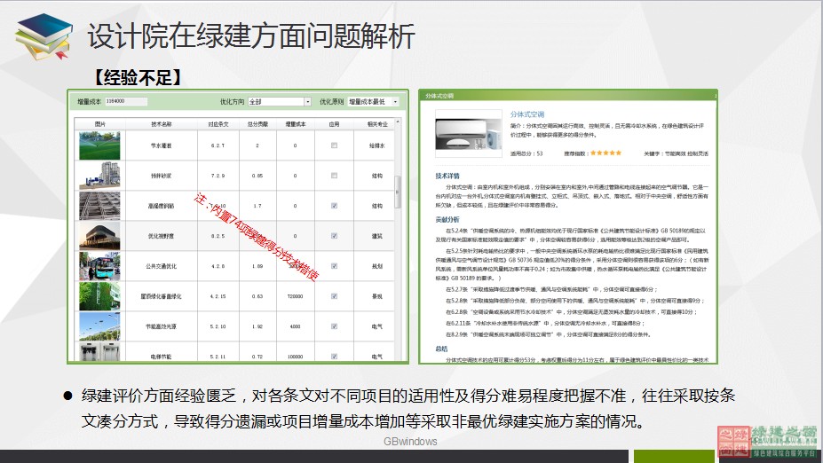 綠色建筑設計一站式解決方案GBDES_V3.0