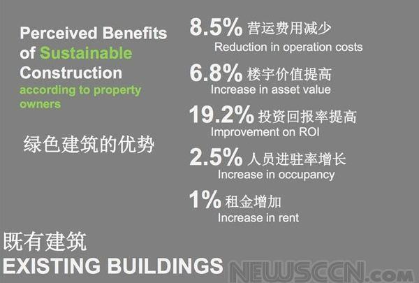 LEED與WELL標準有何不同