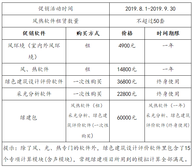 國(guó)內(nèi)“最低價(jià)”全套綠建設(shè)計(jì)、模擬軟件促銷方案