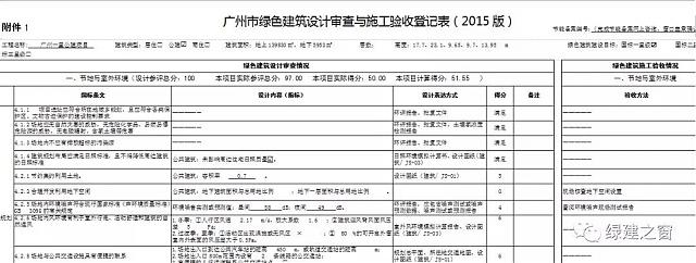 【原創(chuàng)】綠建設(shè)計(jì)評價(jià)軟件助力廣東省綠色建筑量質(zhì)齊升2018～2020年行動(dòng)方案