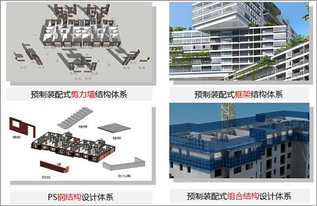 創新驅動城市發展_智慧帶動建筑未來
