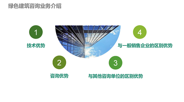 不光綠色建筑設計評價軟件是行業翹楚，咨詢業務也是我們的強項