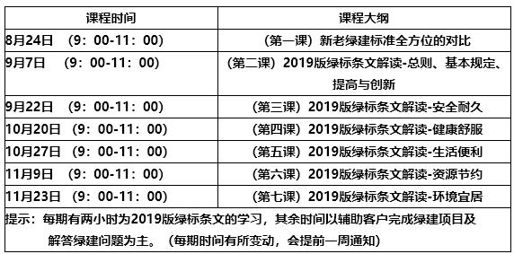 【綠建新國(guó)標(biāo)第五課通知】2019版綠標(biāo)條文解讀-“生活便利”10月27日本周日上海開(kāi)講