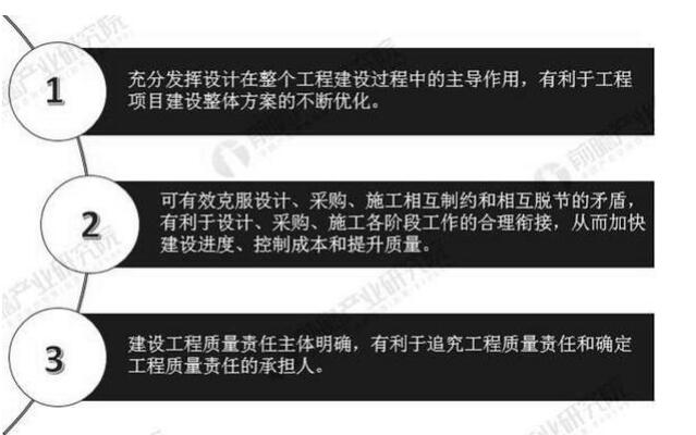 2019年中國建筑設計行業市場現狀及發展趨勢分析_將朝專業化、全產業鏈化方向發展