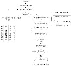 綠色建筑評價與咨詢服務流程