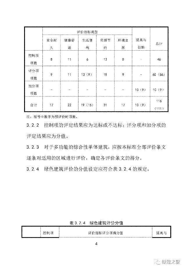 新疆發(fā)布關(guān)于2020《綠色建筑評(píng)價(jià)標(biāo)準(zhǔn)》征求意見的函