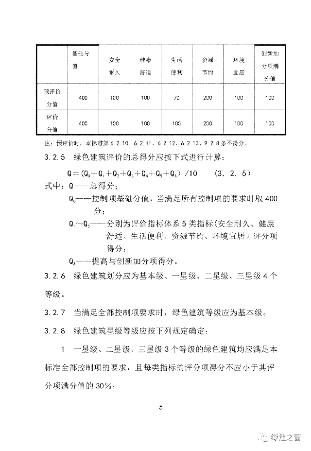新疆發(fā)布關(guān)于2020《綠色建筑評(píng)價(jià)標(biāo)準(zhǔn)》征求意見的函