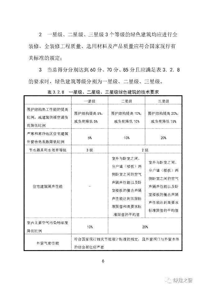 新疆發(fā)布關(guān)于2020《綠色建筑評(píng)價(jià)標(biāo)準(zhǔn)》征求意見的函