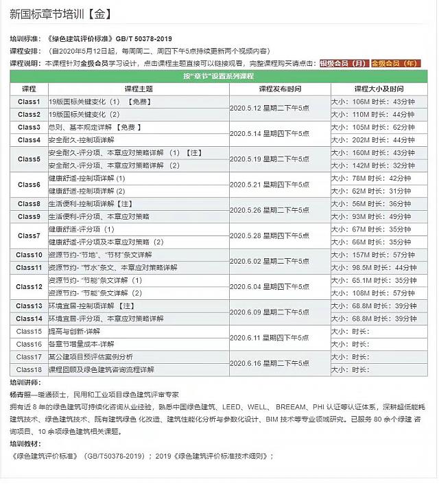 新國標相關分專業的培訓系列課程即將上線，軟件用戶免費觀看！