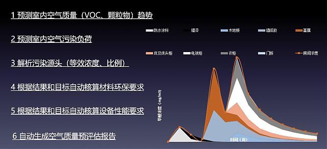 【重磅】綠建之窗與深圳建科院聯合冠名推出“室內空氣污染物預測與控制工具IndoorPACT”