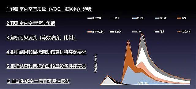權威高效！簡單實用！室內污染物預測工具IndoorPACT上線了！快來試用！