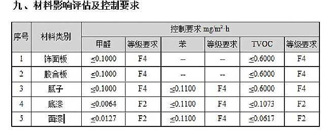 權威高效！簡單實用！室內污染物預測工具IndoorPACT上線了！快來試用！