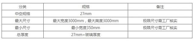 綠建產品┃利日內置百葉中空玻璃遮陽系統