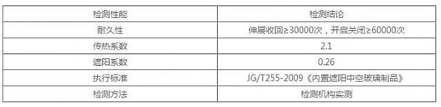 綠建產品┃利日內置百葉中空玻璃遮陽系統