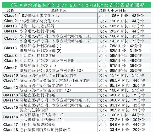 綠建新國標在線課程10——2020廣東省建筑領域節能宣傳月系列活動