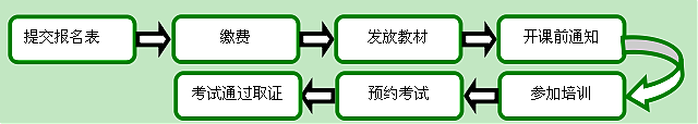 北京班┃WELL_AP和LEED_AP培訓(xùn)班日程安排已定，師資強(qiáng)，通過率高，報(bào)名看這里！