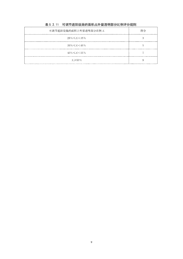 京津冀《綠色建筑評(píng)價(jià)標(biāo)準(zhǔn)》（征求意見(jiàn)稿）