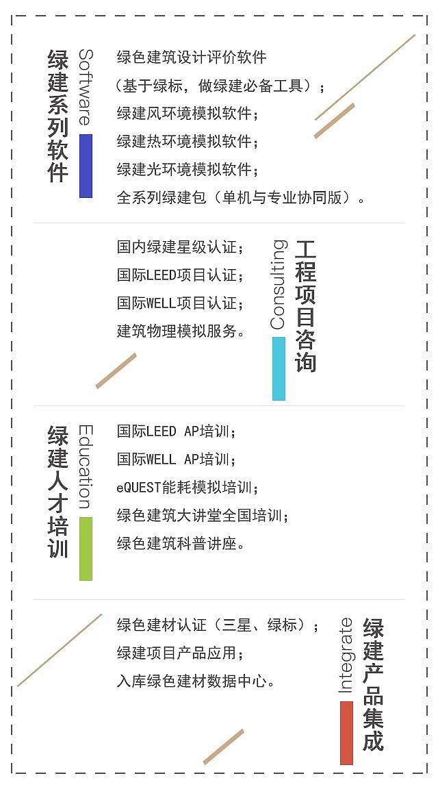 京津冀《綠色建筑評(píng)價(jià)標(biāo)準(zhǔn)》（征求意見(jiàn)稿）