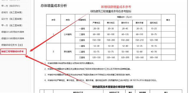 綠建集成網(wǎng)金級會員服務列表新增增量成本參考表單