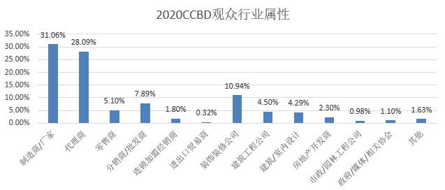2021中國（成都）綠色房屋系統及裝配式建筑展覽會參展邀請函