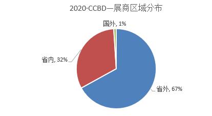 2021中國（成都）綠色房屋系統及裝配式建筑展覽會參展邀請函