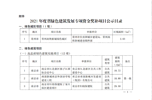關于2021年度江蘇省綠色建筑發(fā)展專項資金獎補項目的公示