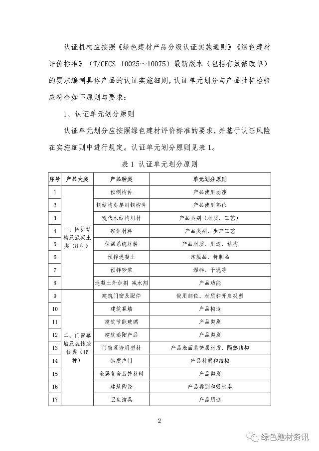 關于綠色建材產品認證實施細則編制、備案和審核的技術決議