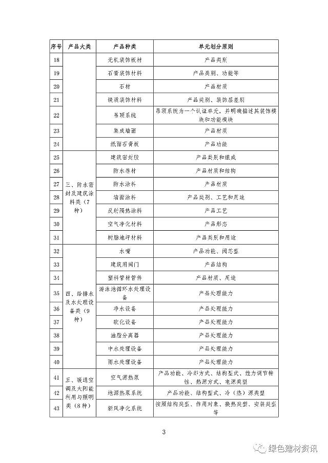 關于綠色建材產品認證實施細則編制、備案和審核的技術決議