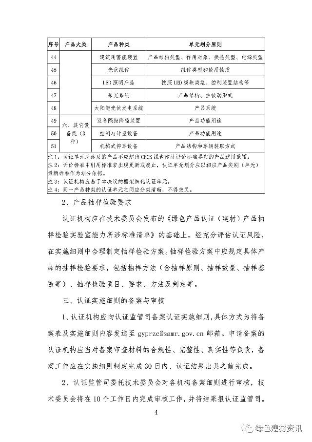 關于綠色建材產品認證實施細則編制、備案和審核的技術決議