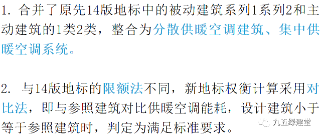 江蘇居建75%節能新標，7月1日實施