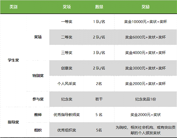 最高獎勵1萬元！東莞市第六屆綠色建筑設計大賽火熱報名中