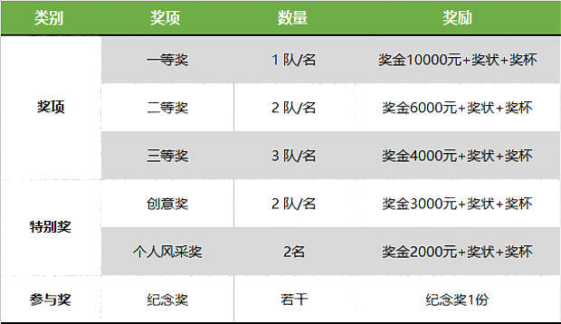 最高獎勵1萬元！東莞市第六屆綠色建筑設計大賽火熱報名中