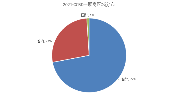 第二十二屆中國（成都）建筑及裝飾材料博覽會-中國（成都）建筑保溫涂料、屋面防水及新型建材展覽會參展邀請函