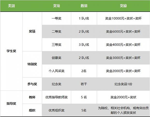 哇！大開腦洞！“綠協(xié)杯”東莞市第六屆綠色建筑設(shè)計(jì)比賽【往期獲獎(jiǎng)作品回顧上篇】