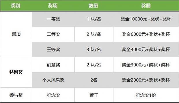 哇！大開腦洞！“綠協(xié)杯”東莞市第六屆綠色建筑設(shè)計(jì)比賽【往期獲獎(jiǎng)作品回顧上篇】