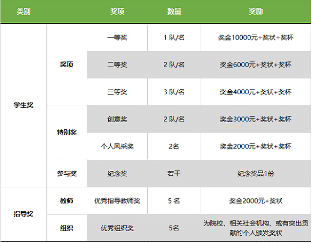 東莞市第六屆綠色建筑設計比賽往屆評委給建議了，參賽選手看過來~