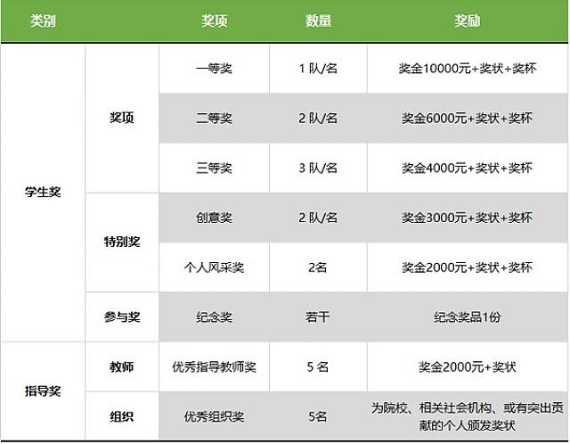 提前劇透！東莞市第六屆綠色建筑設計比賽正在進行時，這些高校和企業已報名