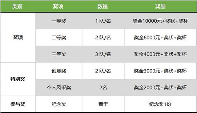 提前劇透！東莞市第六屆綠色建筑設計比賽正在進行時，這些高校和企業已報名
